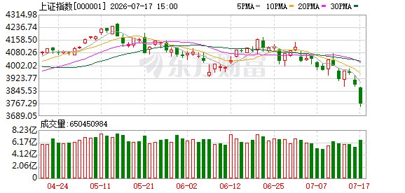 宽基ETF惊现“机构式”扫货 7月已有1800亿元资金“入市” A股变盘时刻已到