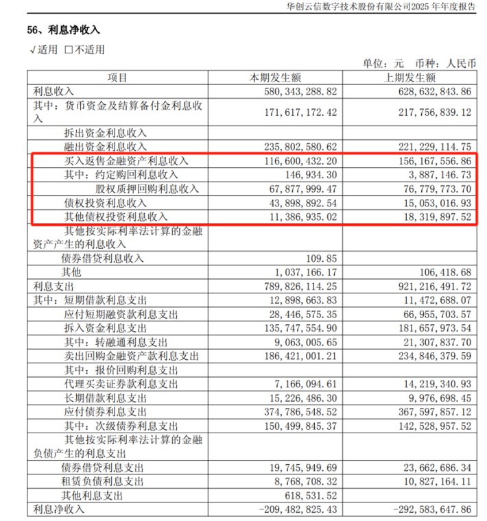 从纾困到追偿：华创证券状告上市公司实控人